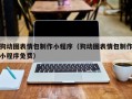仙桃狗动图表情包制作小程序（狗动图表情包制作小程序免费）